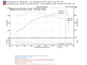 Injen 06-08 M45 4.5L V8 Polished Cold Air Intake