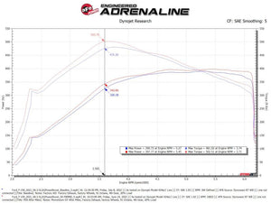 aFe POWER Momentum GT Pro Dry S Intake System 21-22 Ford F-150 V6-3.5L (tt) PowerBoost