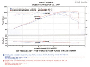 Injen 04-06 Tiburon 2.0L 4 Cyl. Black Cold Air Intake