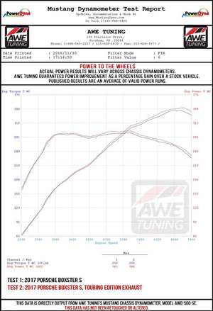 AWE Tuning Porsche 718 Boxster / Cayman Track Edition Exhaust - Chrome Silver Tips