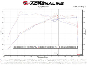 aFe Takeda Intakes Stage-2 AIS w/ Pro DRY S Media 20-22 Toyota GR Supra (A90) L6-3.0L (t) B58