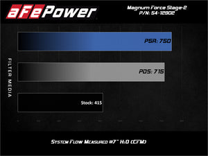 aFe Magnum FORCE Stage-2 Pro 5R Cold Air Intake System 17-19 GM Silverado/Sierra 2500HD/3500HD