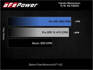 aFe Takeda Momentum Pro Dry S Cold Air Intake System 20-22 Kia Telluride / Hyundai Palisade V6 3.8L