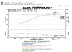 Injen 05-09 Tacoma X-Runner 4.0L V6 w/ Power Box Polished Power-Flow Air Intake System