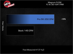 aFe 17-23 Mercedes-Benz GLC43 AMG V6 3.0L (tt) Magnum FLOW Pro 5R Air Filter