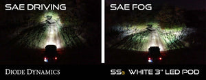 Diode Dynamics SS3 LED Pod Max Type MR Kit - Yellow SAE Fog