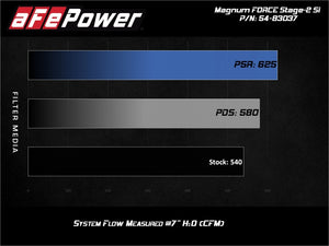 aFe MagnumFORCE Stage-2Si CIA System w/ Pro 5R Filter 12-15 Porsche 911 Carrera S (991) 3.8/3.8L