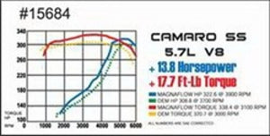 MagnaFlow Sys C/B Camaro- Firbird 98 02 5.7L