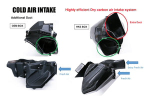 HKS 2020 Toyota Supra GR Dry Carbon Air Intake Box