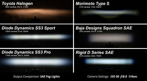 Diode Dynamics SS3 LED Pod Max Type MR Kit - Yellow SAE Fog