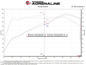 aFe 22-23 Honda Civic L4 1.5L (t) Takeda Momentum Cold Air Intake System w/ Pro 5R Filter