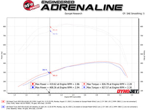 aFe Momentum HD Intake System w/ Pro 10R Filter 2020 GM Diesel Trucks 2500/3500 V8-6.6L (L5P)