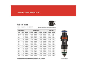 Grams Performance Universal Standard EV14 Fuel Injector (Single)