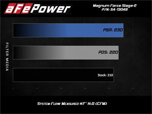 aFe MagnumFORCE Stage-2 Pro 5R Cold Air Intake System 19-20 Volkswagen Jetta L4-1.4L (t)