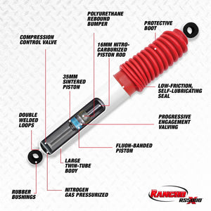 Rancho 15-20 Chevrolet Colorado Rear RS5000X Shock