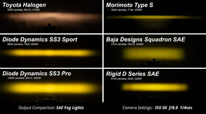 Diode Dynamics SS3 Sport Type B Kit ABL - Yellow SAE Fog
